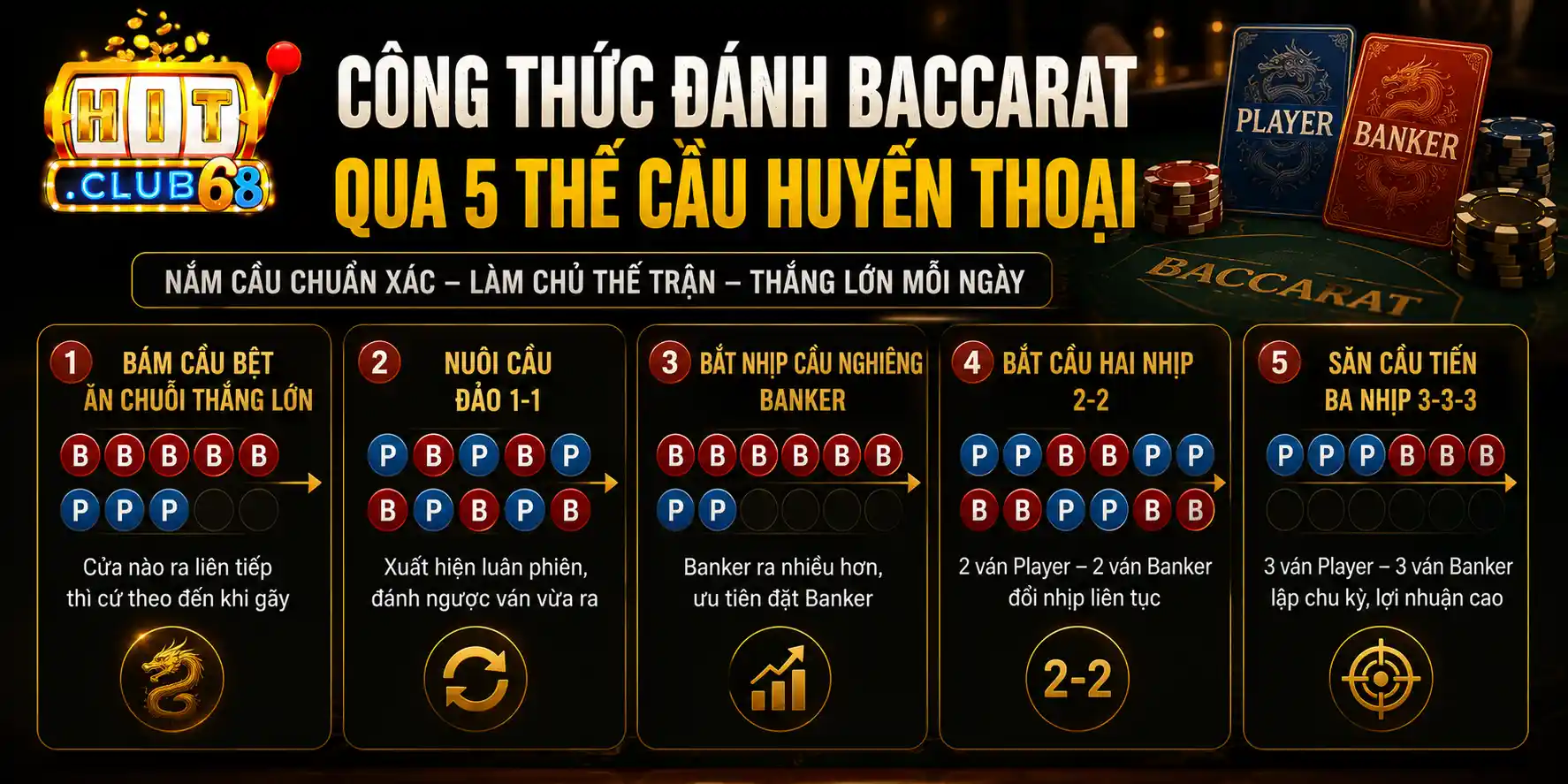 Công thức đánh baccarat qua 5 thế cầu kinh điển Công thức đánh baccarat qua 5 thế cầu kinh điển