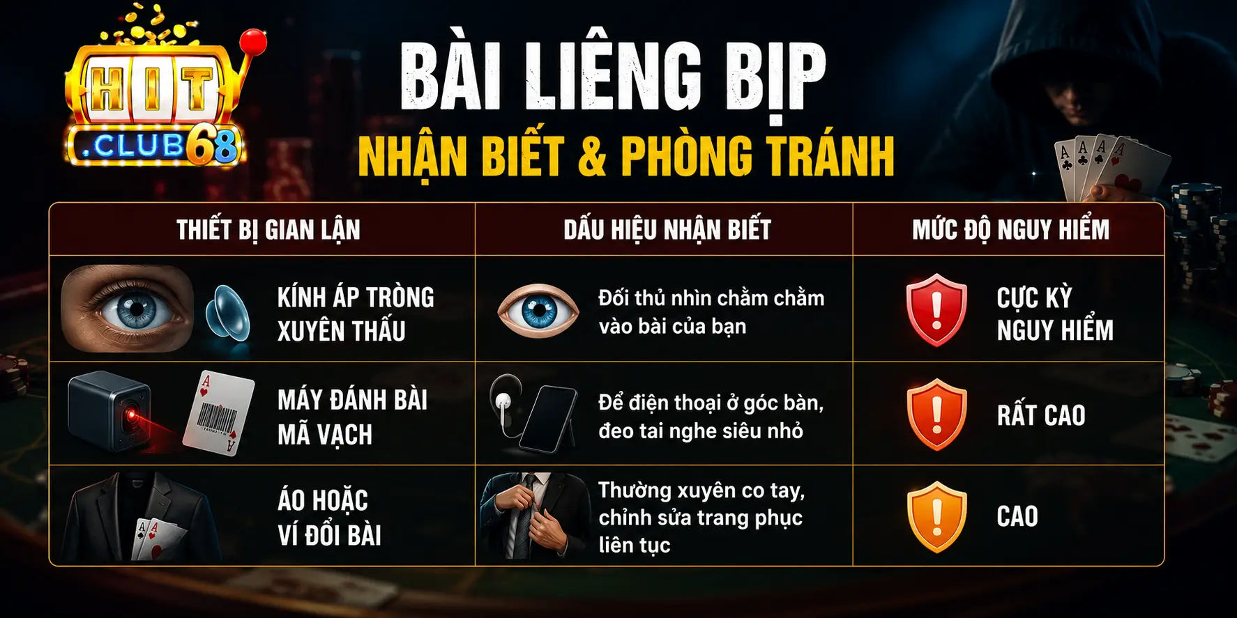 Dấu hiệu bài liêng bịp cần tránh Dấu hiệu bài liêng bịp cần tránh
