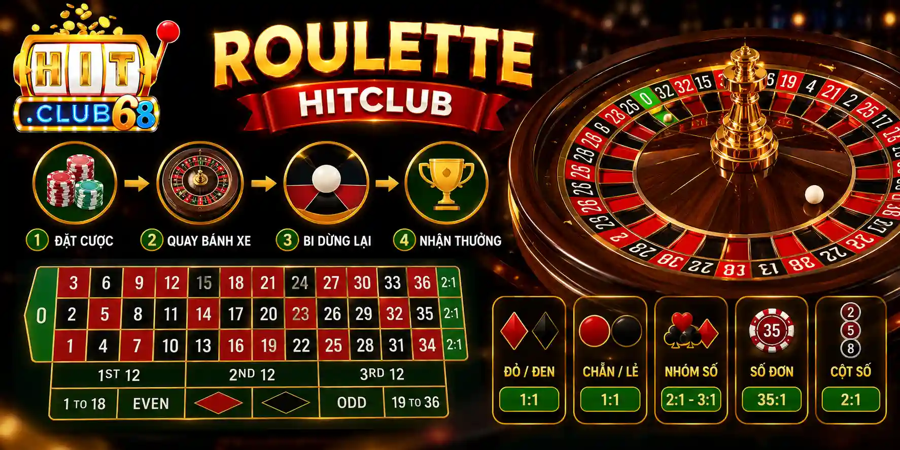 Khám phá cơ chế hoạt động của roulette Hitclub Khám phá cơ chế hoạt động của roulette Hitclub